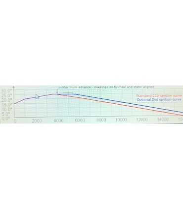 allumage racing rotor externe 330 grammes production de 12v pour rdlc 31k/4lo et banshee