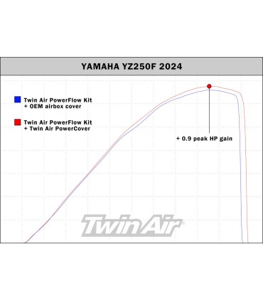 FILTER POWER COVER YZ450 23