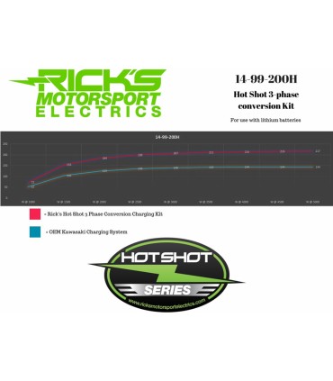 CHARGING KIT H/S KAWASAKI