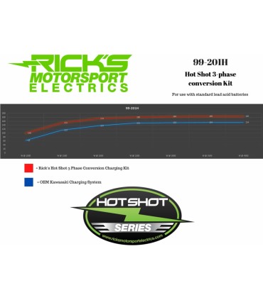 CHARGING KIT H/S KAWASAKI
