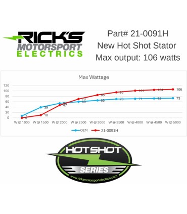 HOT SHOT STATOR KTM