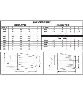 AIR FILTER S&B/RC098