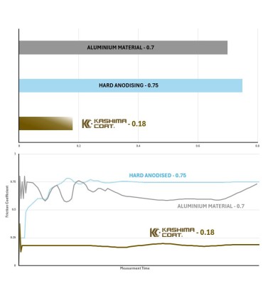 SHOCK ABSORBER BODY 46MM X 158