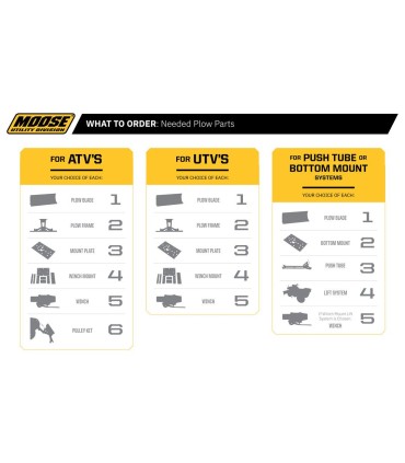 BLADE STOP KIT MSE PLOW