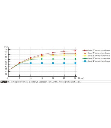 HEATED GRIP ARTEMIS 7/8 130MM