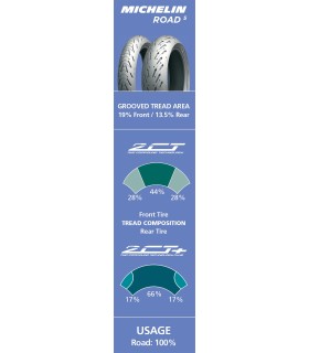 RD5 180/55ZR17 (73W) TL
