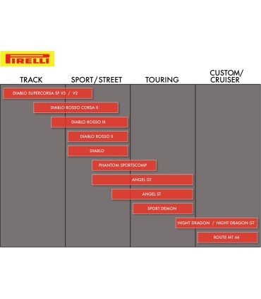 ROCOII 190/55ZR 17 (75W)TL