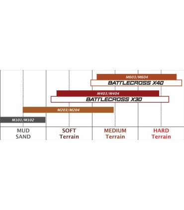 X30 90/100-16 52M NHS TT