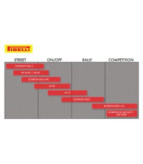 MT90 A/T F 90/90-21 54V TL