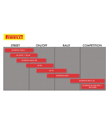 SCP RL STR 110/80R18 58H TL M+