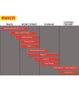 SPODEM R 140/70-17 66H TL