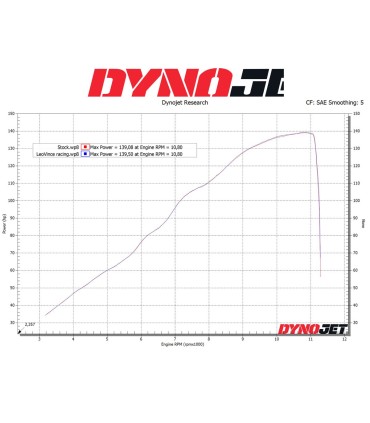 MUFFLER LV10 CB SUZUKI