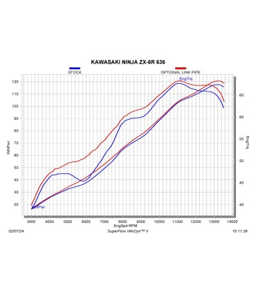 LINK PIPE SS ZX-6R '24