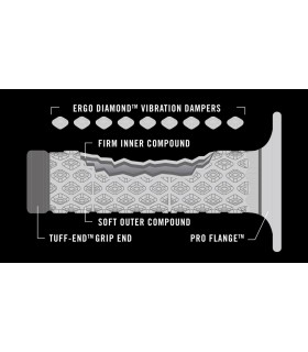 GRIPS RENTHAL COMFORT BLK