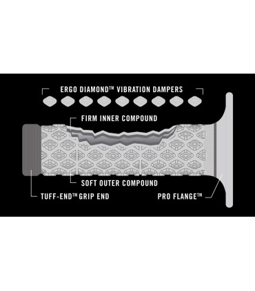 GRIPS RENTHAL COMFORT BL