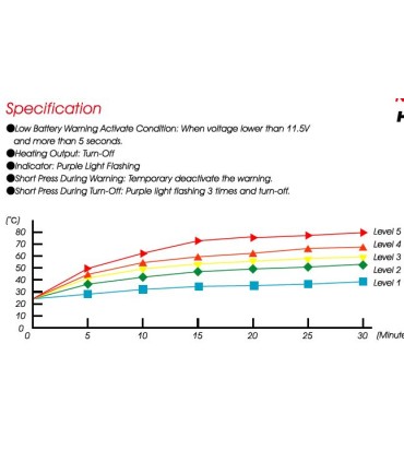 HEATED GRIP HG13 7/8 L120